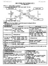 Đề cương ôn tập học kỳ I môn Hóa học 9 - Trần Thị Minh Thúy